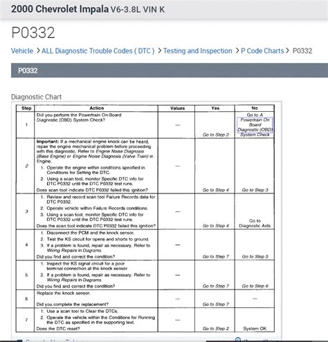 Code P0332 Knock Sensor Chevy Traverse 2010 的图像结果