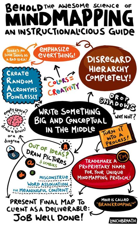 Image result for Visual Notes Annotating