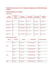 Image result for Design and Implement a VLSM Addressing Scheme