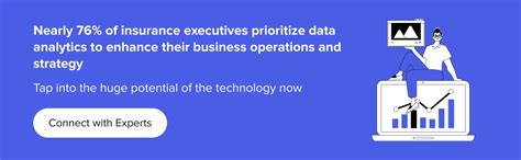 Image result for Insurance Data Analytics