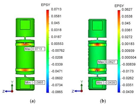 Influence of Different Strain Hardening Models on the Behavior of ...