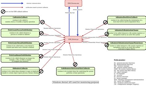 исследование внутренней связи EDR — Teletype