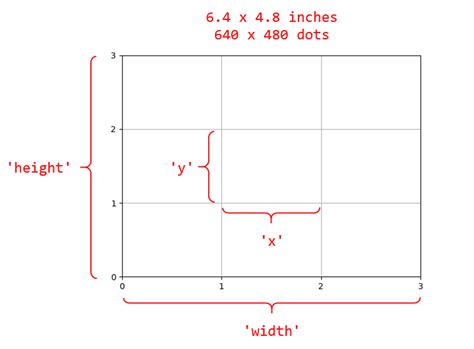 Matplot Quiver Color 的图像结果