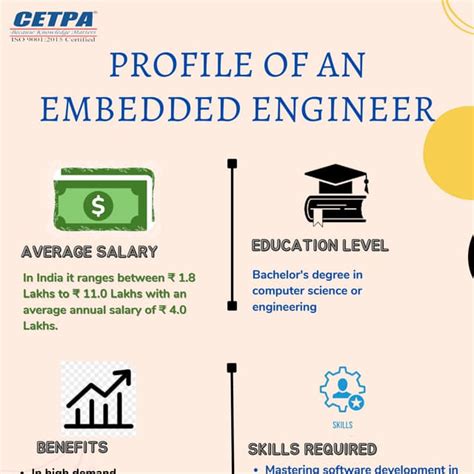 Embedded Engineer 的图像结果