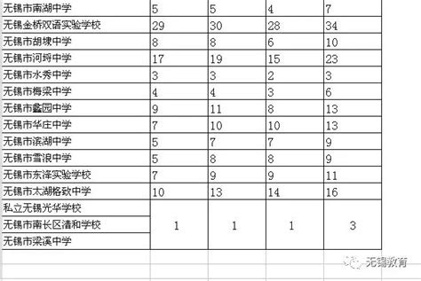 高中生必看！高考各科要考多少分才能上985/211大学呢？ - 知乎