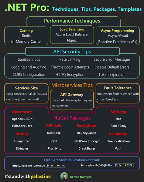 Image result for Net Pro Tech