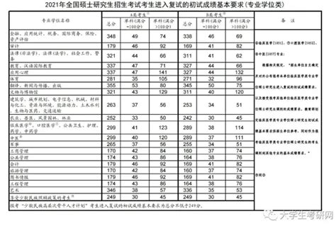 四川师范大学成人学士学位英语考试大纲最新发布（更新至2022年10月） - 知乎