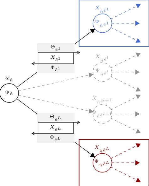 Image result for Regularization for Recursive Learning