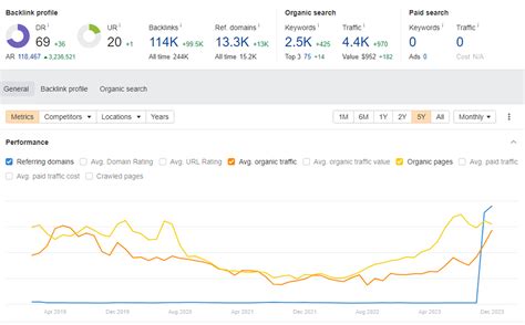 How To Build Site Authority and Multi-Channel Relevance in the Age of AI