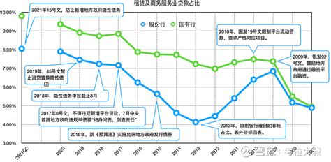 刚刚楼市风向标，深圳房贷利率再下调，跌破5%！南通开启买房窗口期！_放款_地产_市场