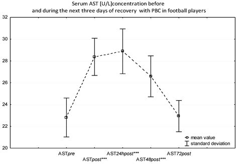 Thermographic Assessment of Skin Temperature Changes following Partial ...