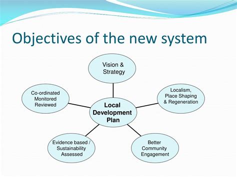 Improve Local Development 的图像结果