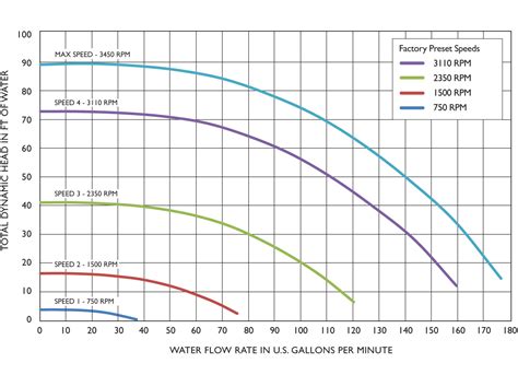 Image result for IntelliFlo Variable Speed Pump Problems