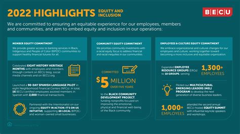 2022 Annual Report: Financial Strength Drives Purpose Forward