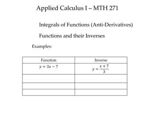 Image result for Inverse Function Integrals