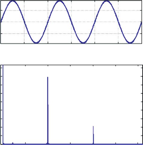 Image result for Current B