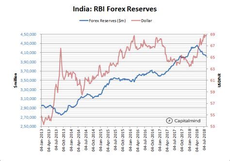 The Emerging Market Currency Rout Deepens. What Happens to the Rupee ...