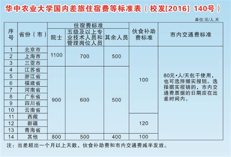 苏州社保2023年最新费用标准详细介绍_缴费_基数_下限