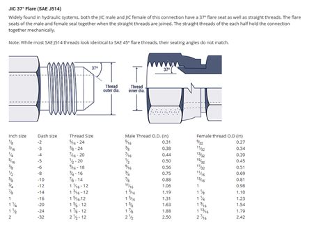 Image result for Left Hand Thread JIC