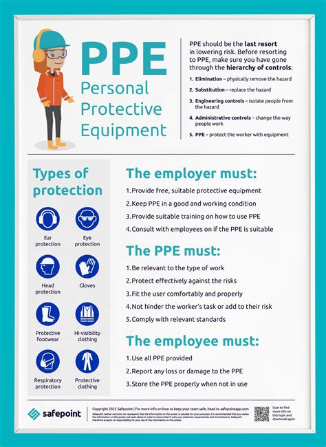 Importance Of Using Ppe