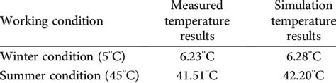 Image result for Temperature Unit Comparison