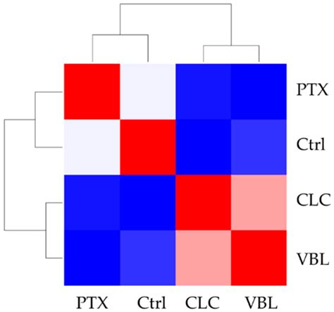 Early Pharmacological Profiling of Antiproliferative Compounds by Live ...