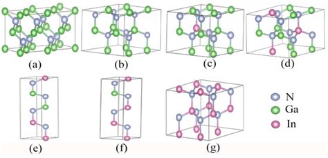The Study on Structural and Photoelectric Properties of Zincblende ...