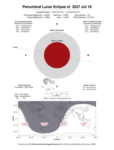 EclipseWise - Penumbral Lunar Eclipse of 2027 Jul 18