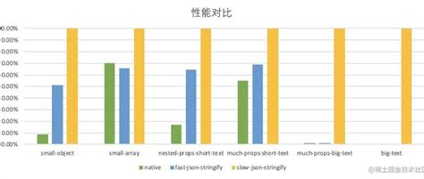 Set Item JSON.stringify Local Storage 的图像结果