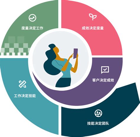 宝鸡东站创新客运营销模式 积极引流上线_央广网