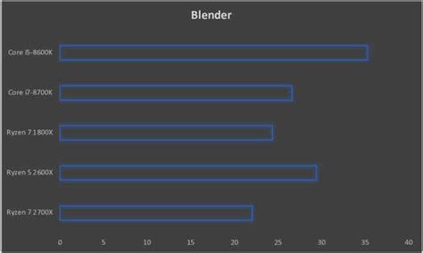 AMD Ryzen 5 2600 Review : Mid-range madness