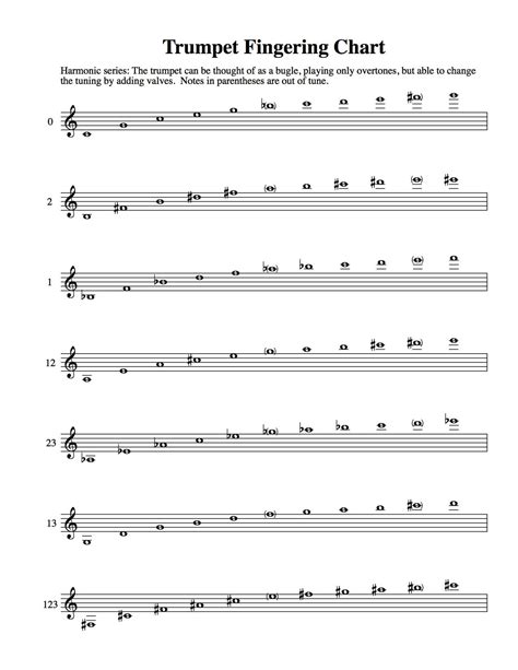 Created this fingering chart : r/trumpet