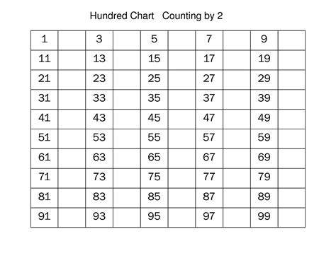 Image result for Lessons Using the 100 Number Chart