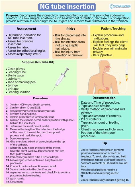 NG Tube Insertion PDF | Cheat Sheet Life Sciences | Docsity