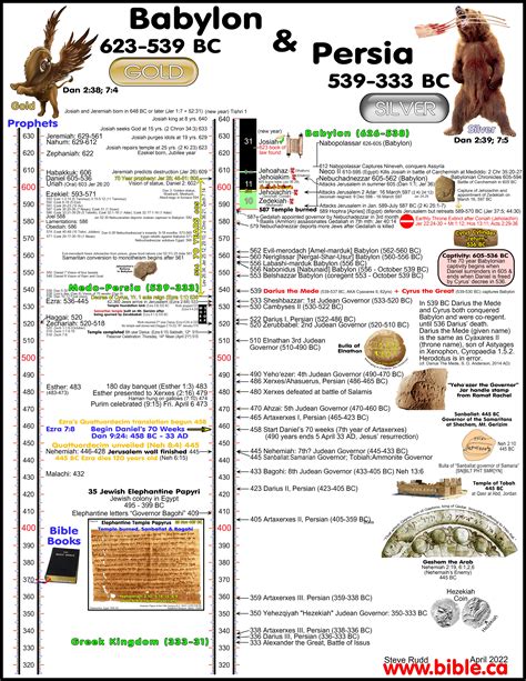 100 Free Printable Public Use Bible Maps
