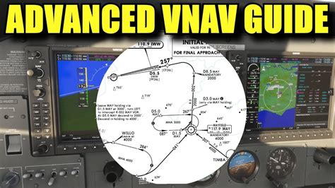 Image result for Rnavflight Sim 2020 Tutorials