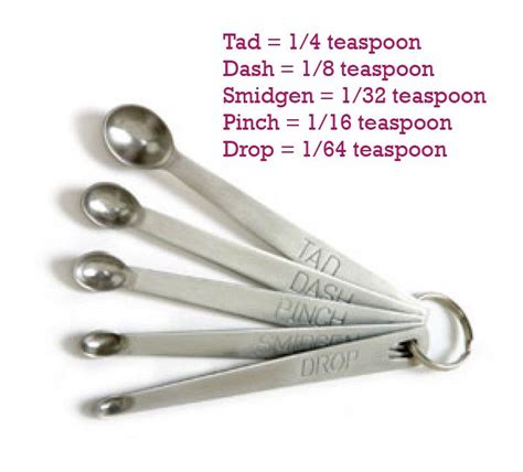 What Is A Quarter Of Tablespoon at Holly Bunny blog
