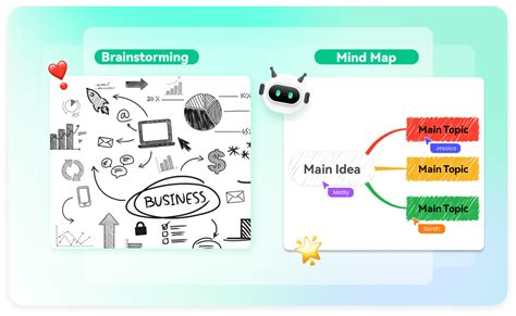 Image result for Visual Mind Map