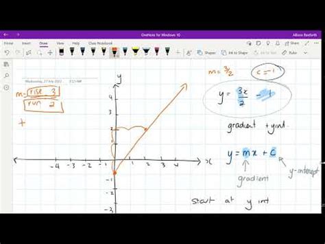 Image result for Graphing Using Gradients and Y-Intercept