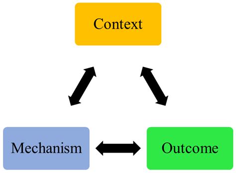 Content, Mechanism, and Outcome of Effective Telehealth Solutions for ...