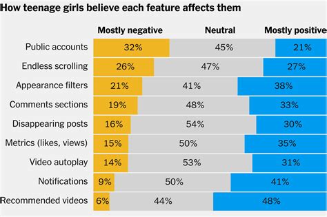 The Negative Effects Of Social Media For Teens Smartsocial How Social