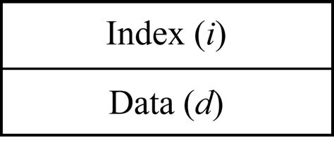 Image result for PL/SQL Collection Types