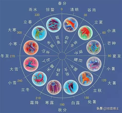 2016年12星座运势：看看谁新年大展宏图