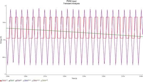 Image result for PWM Simple Design
