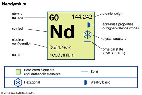 Neodymium | Rare Earth Element, Uses & Properties | Britannica