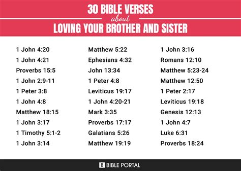 Verses About Loving Your Brother