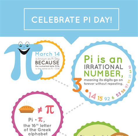 Pi Explained for Kids 的图像结果