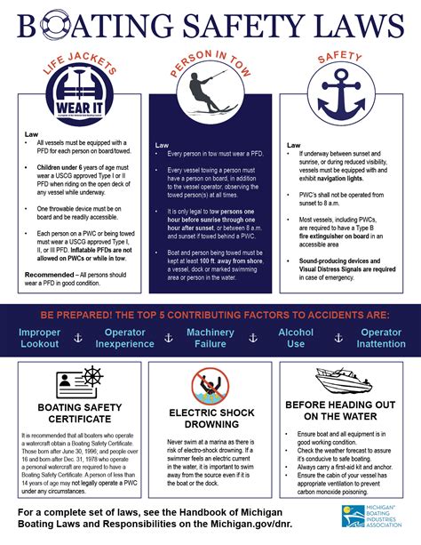 Michigan Boating License