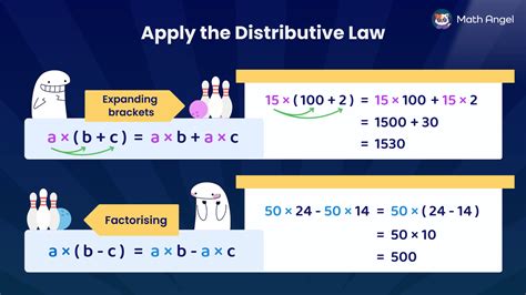 Image result for Factorization Using the Distributive Law
