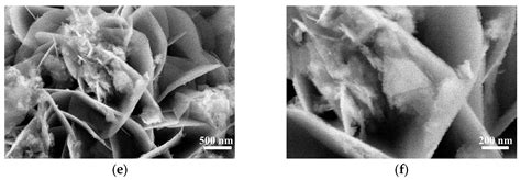 Interface Charge Transfer Engineering in NiFe Layered Double Hydroxide ...